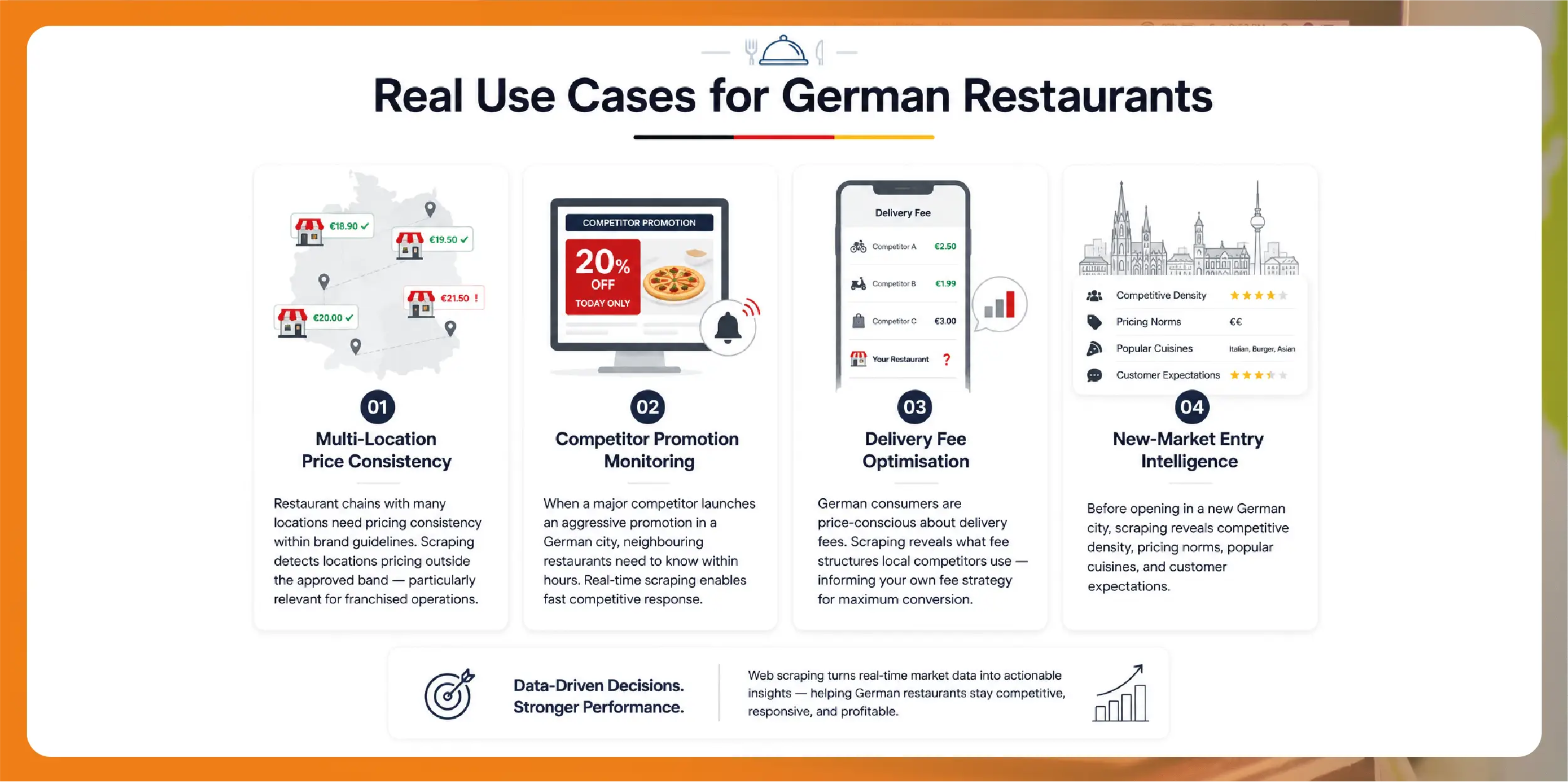 Scraping Lieferando & Wolt: A German Restaurant's Competitive Edge in 2026
